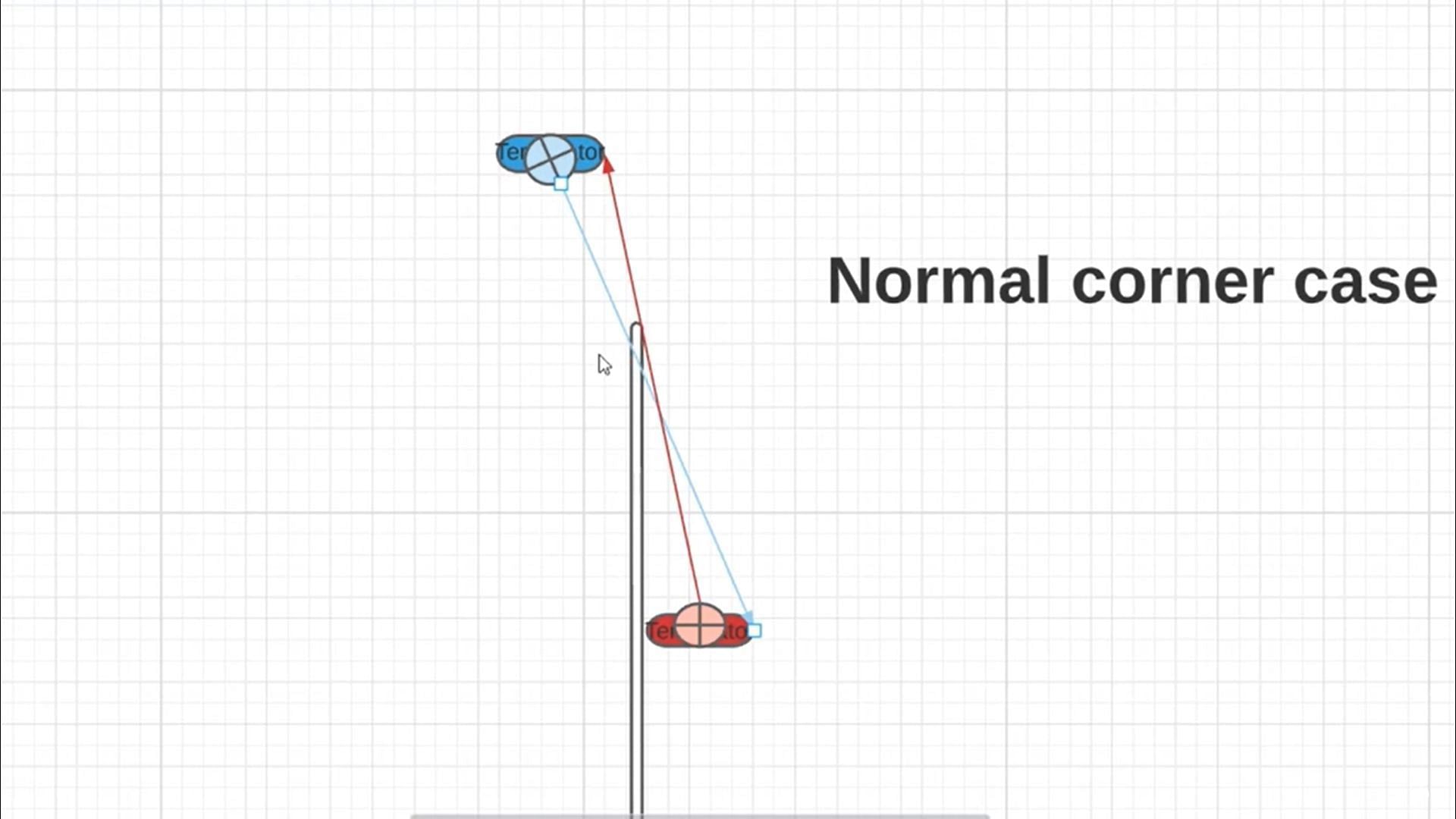 Diagram explaining a normal case, with the player being at an advantage. (Screengrab via Reddit thread r/VALORANT)