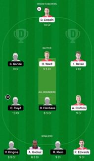 Dream11 Team for England XI vs Netherlands XI - European Cricket Championship T10 2021 - Championship Week Playoff 1.
