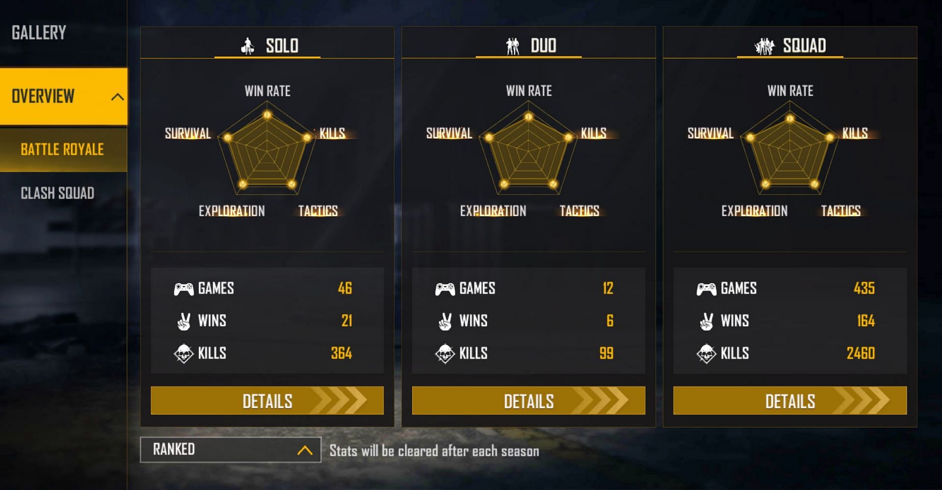 Munna Bhai Gaming&#039;s ranked stats (Image via Free Fire)