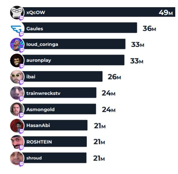 TOP-10 female Twitch streamers in Q3 of 2020