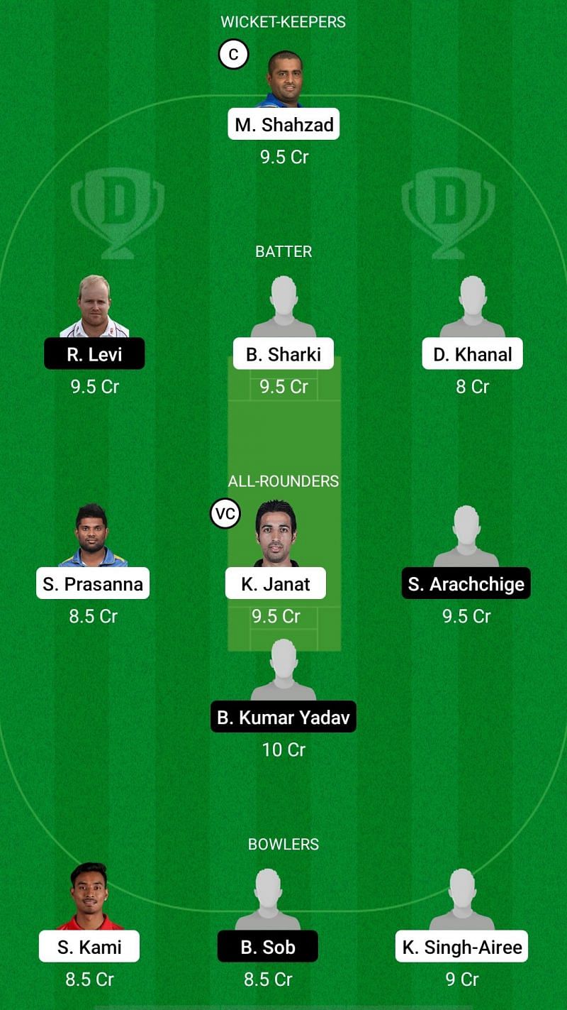 CT vs PR Dream11 Prediction - Everest Premier League T20