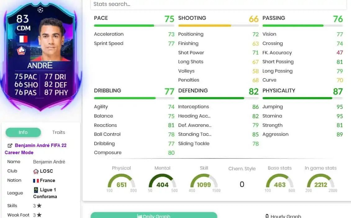 Benjamin Andre&#039;s RTTK card stats (Image via FUTHEAD)