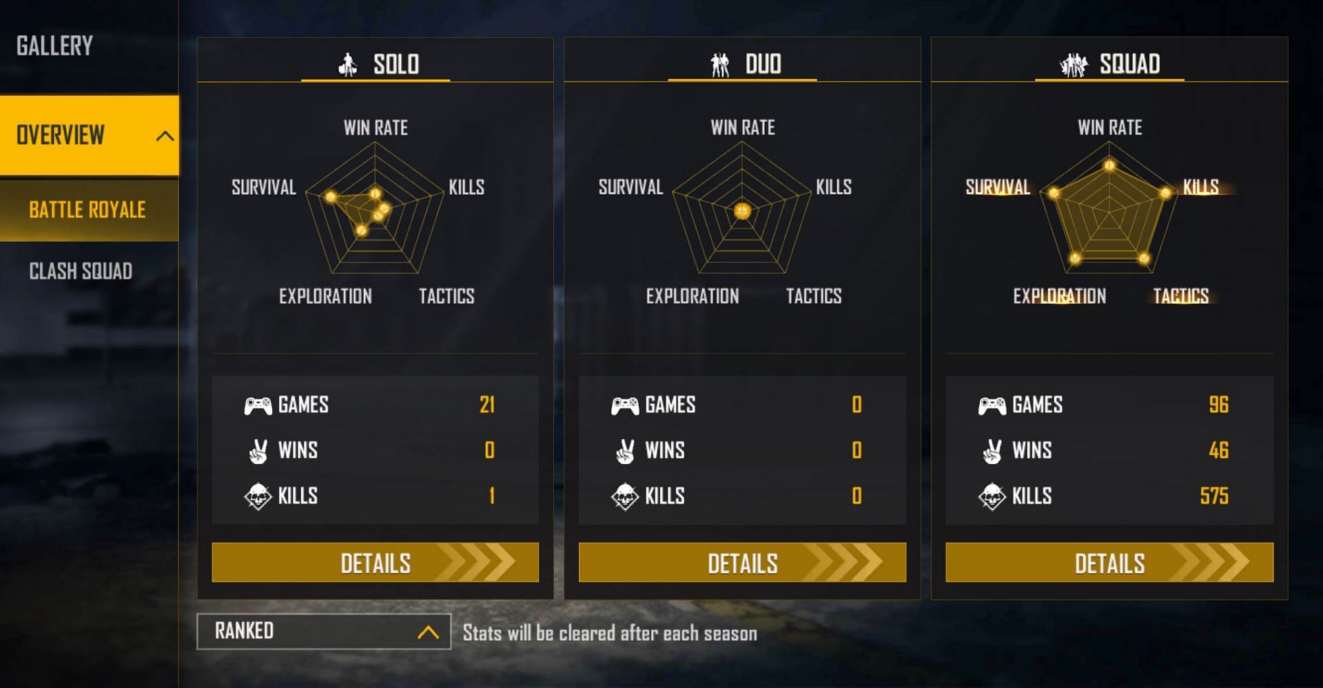 Gyan Gaming&#039;s ranked stats (Image via Free Fire)