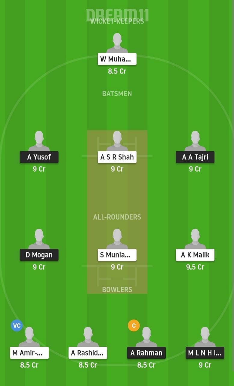 SH vs WW Dream11 Fantasy Suggestion #2