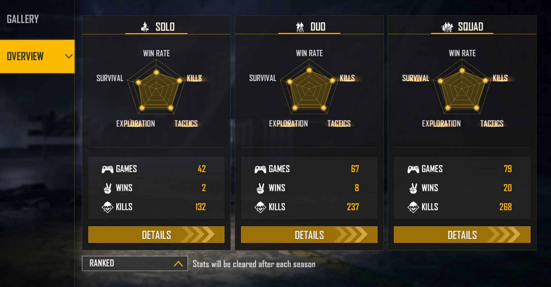 Desi Gamers&#039; ranked stats (Image via Free Fire)