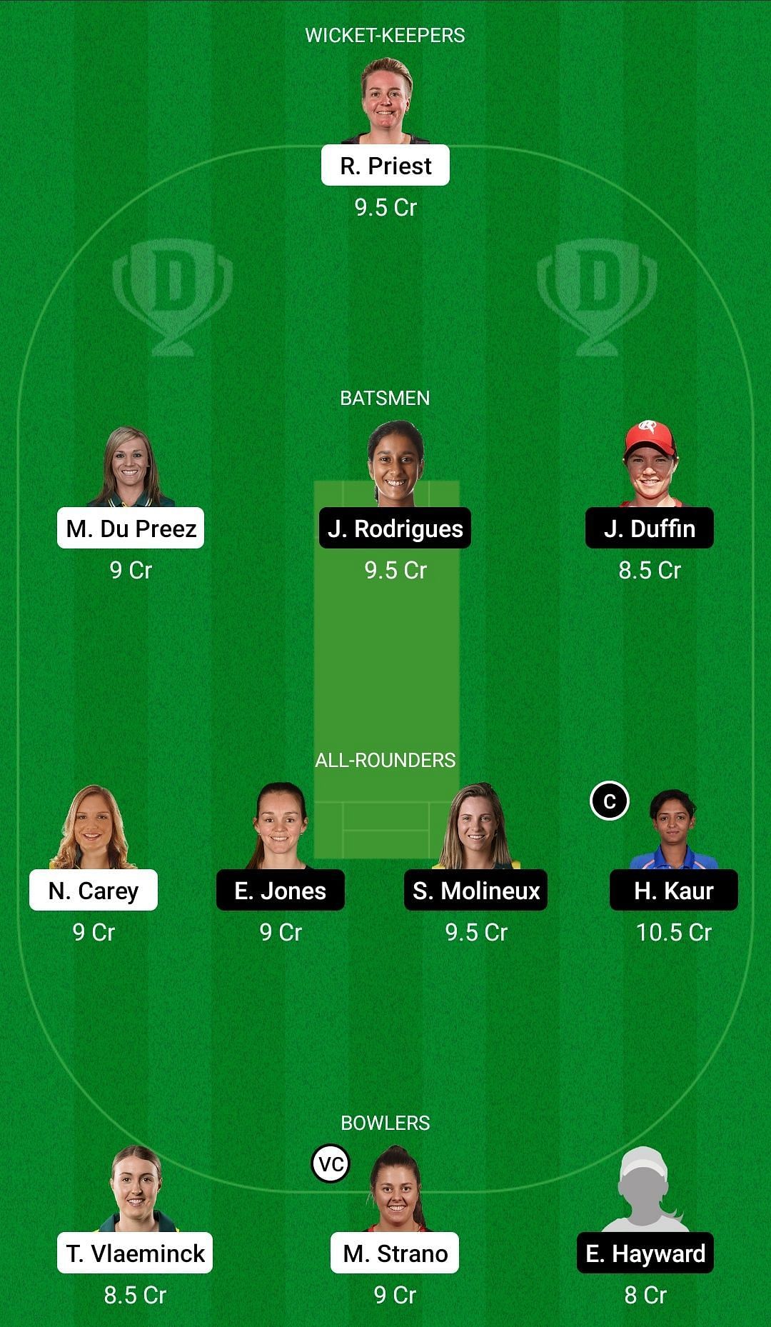 Dream11 Team for Hobart Hurricanes Women vs Melbourne Renegades Women - Women’s Big Bash League 2021.