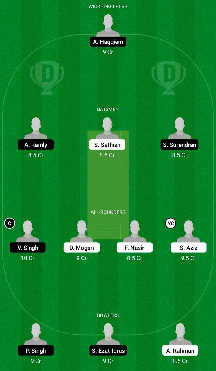 SH vs NS Dream11 Fantasy Tip #1