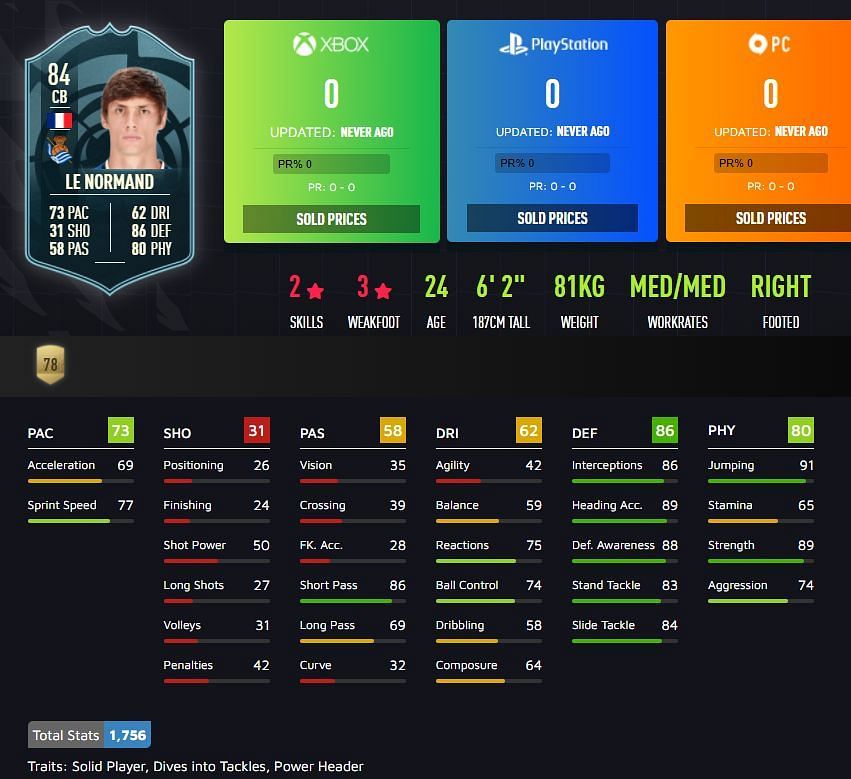 Le Normand POTM card stats in FIFA 22 (Image via FUTWIZ)