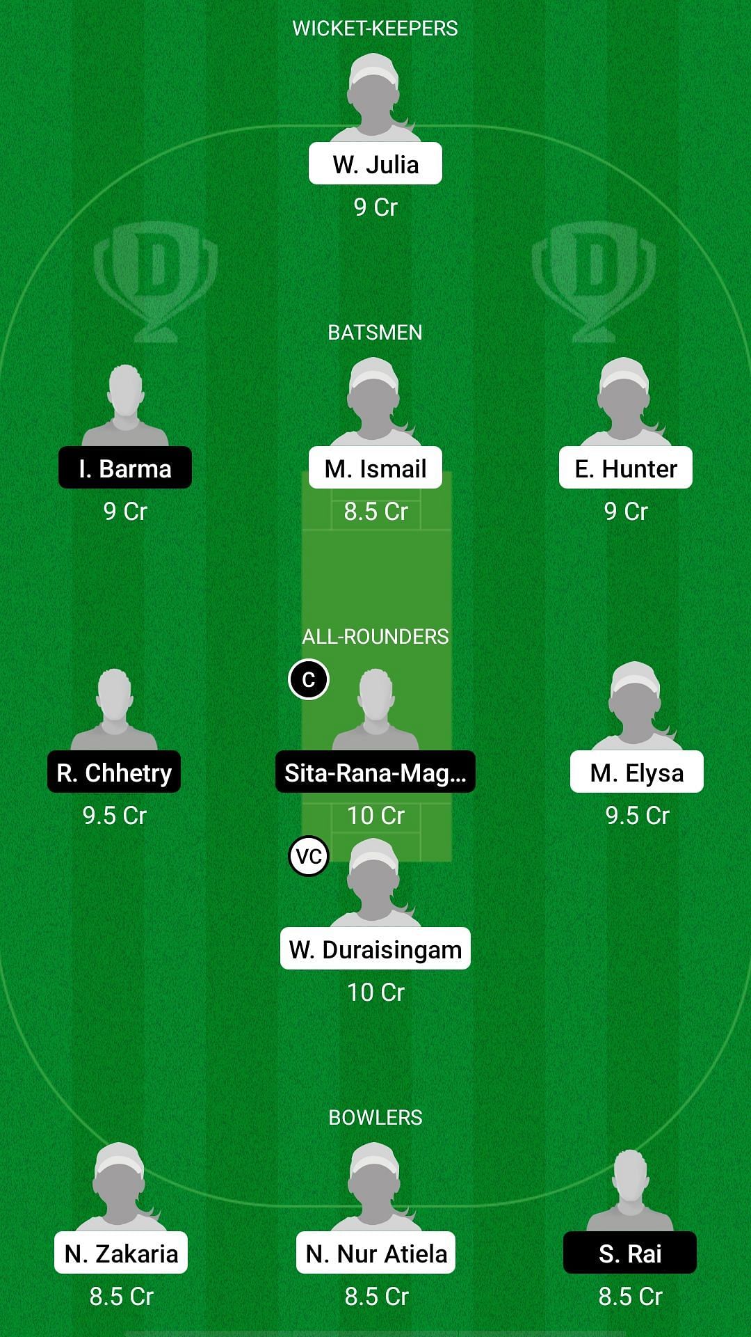 ML-W vs NP-W Dream11 Prediction - ICC Women&#039;s T20 World Cup Asia Qualifier