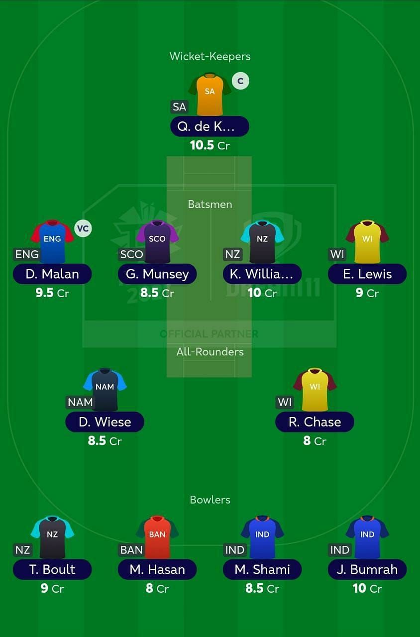 T20 World Cup Fantasy 2021 Best Fantasy XI for Matches 40 & 41, NZ vs