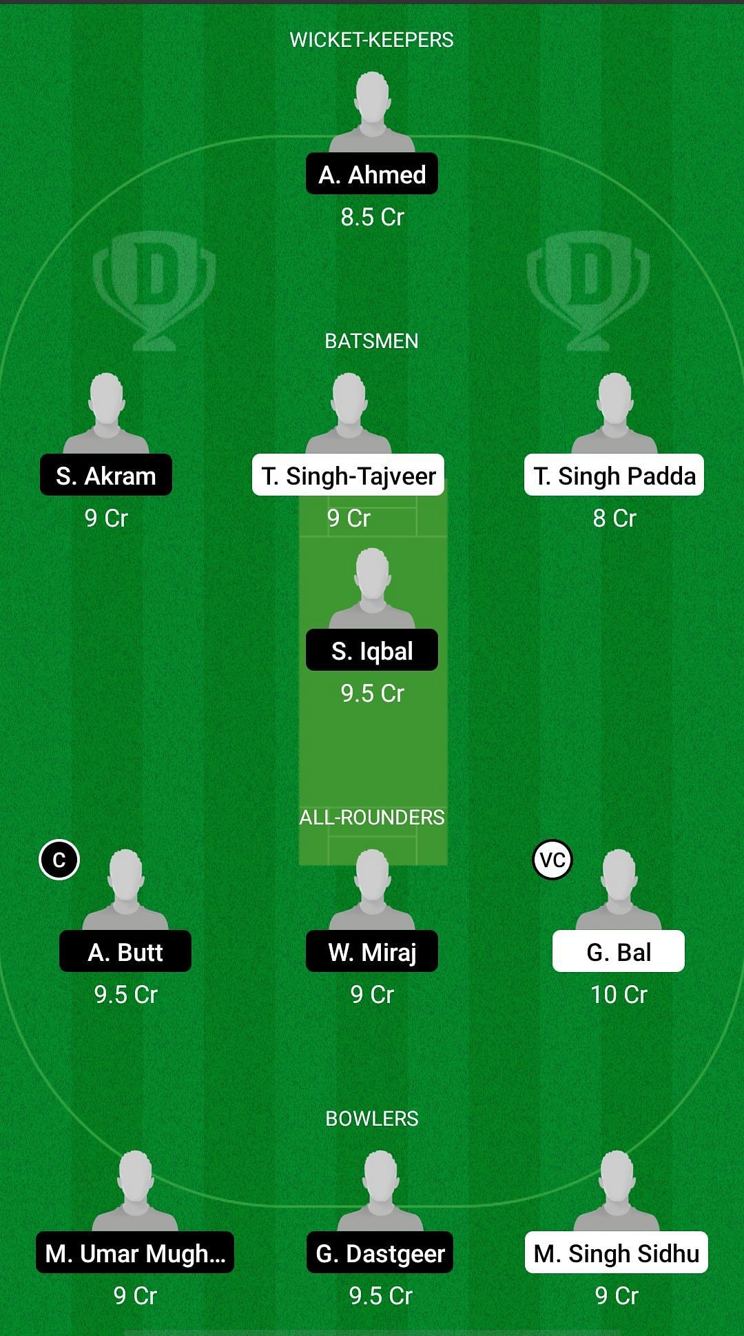 PUW vs CAT Dream11 Prediction - ECS T10 Barcelona