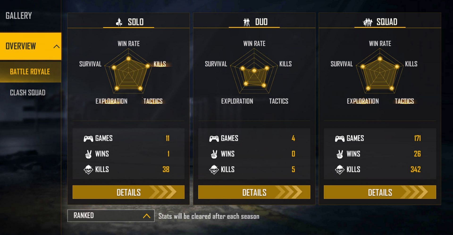 PVS Gaming&rsquo;s ranked stats (Image via Free Fire)