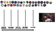 SypherPK's categories for 30 former Fortnite streamers (Image via SypherPK on YouTube)