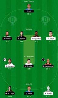 CB vs TAD Dream11 Fantasy Tip #1