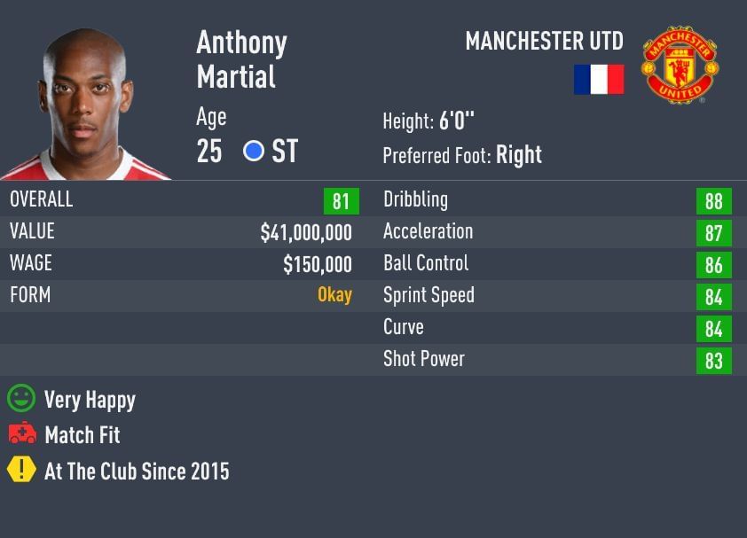 Martial has average physicality (68) with low stamina (68) (Image via Sportskeeda)