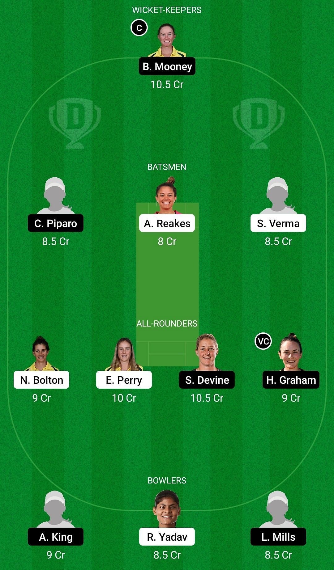 Dream11 Team for Sydney Sixers Women vs Perth Scorchers Women - Women&rsquo;s Big Bash League 2021.