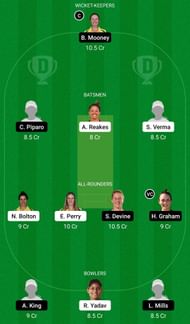 Dream11 Team for Sydney Sixers Women vs Perth Scorchers Women - Women’s Big Bash League 2021.