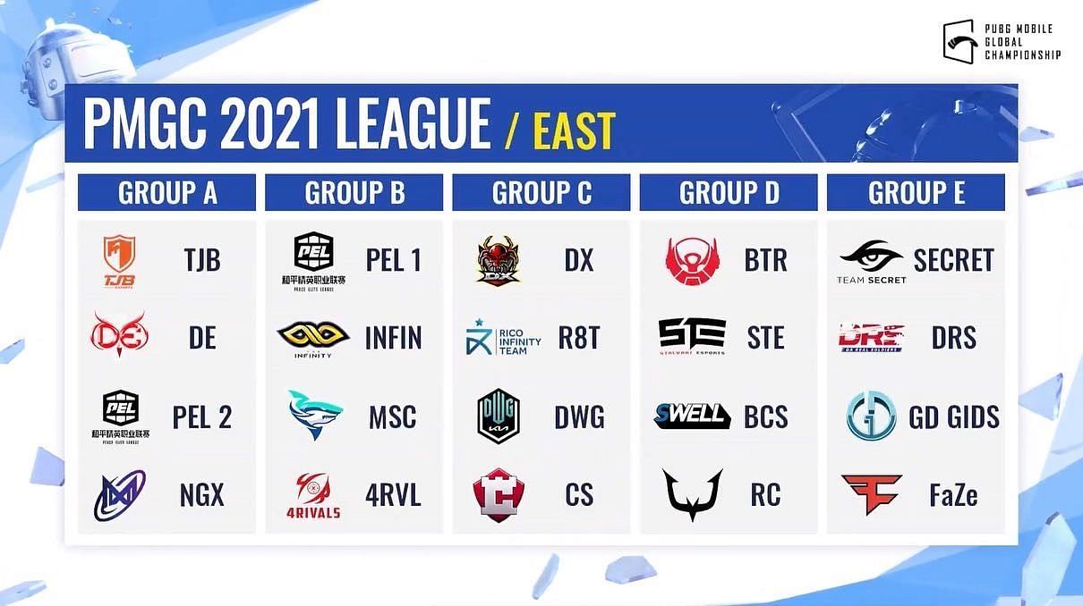 PMGC 2021 League Stage East Groups(image via PUBG Mobile)