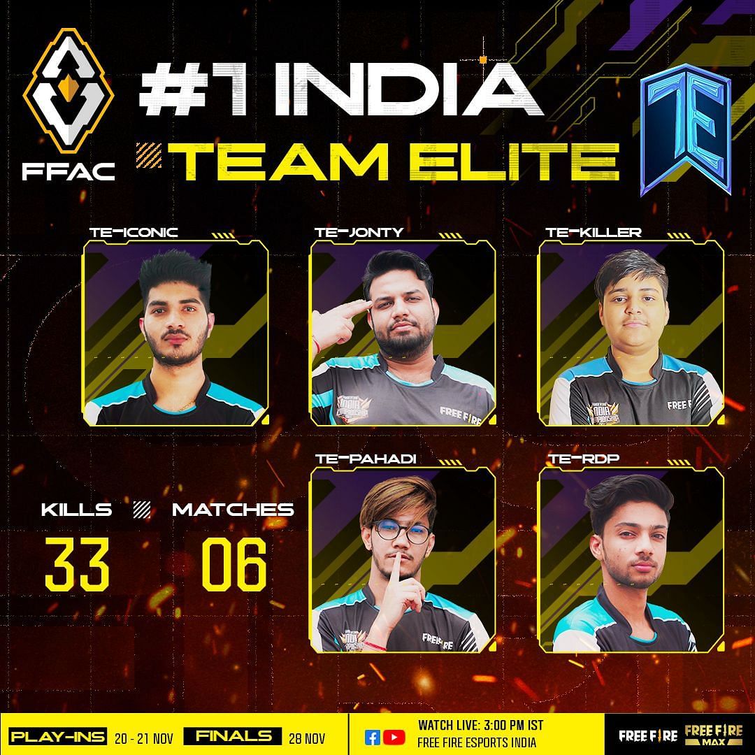 Freefire MAX FFAC Number India Team Elite