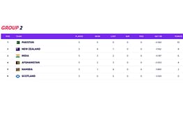 T20 World Cup 2021 Points Table: Updated standings after India vs Namibia match