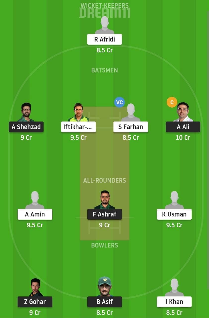 CEP vs KHP Dream11 Fantasy Suggestion #1