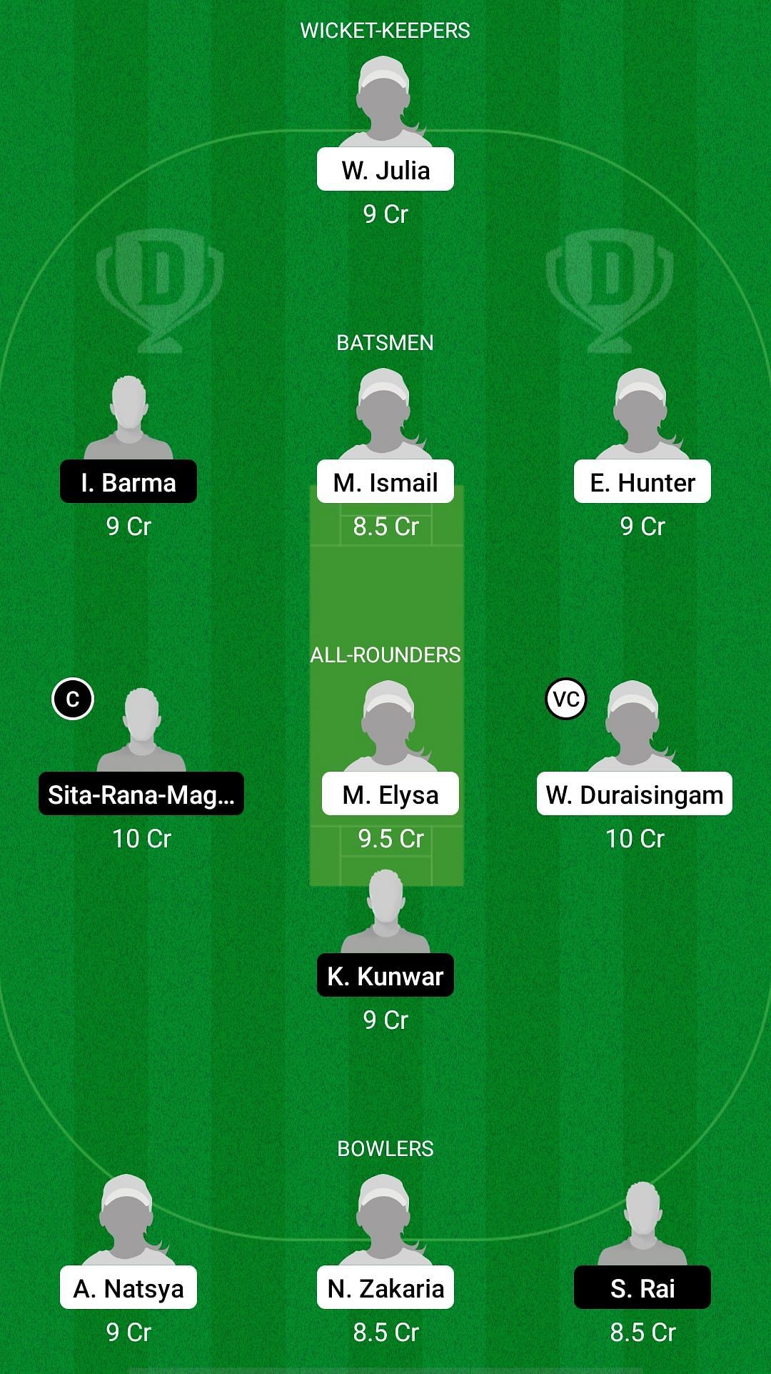 ML-W vs NP-W Dream11 Prediction - ICC Women's T20 World Cup Asia Qualifier