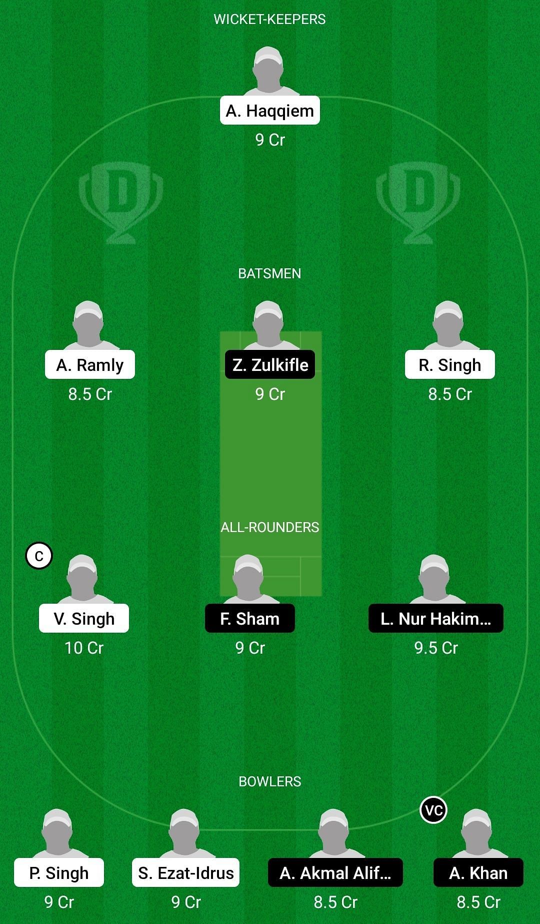 Dream11 Team for Northern Strikers vs Central Smashers - MCA T10 Super Series 2021.