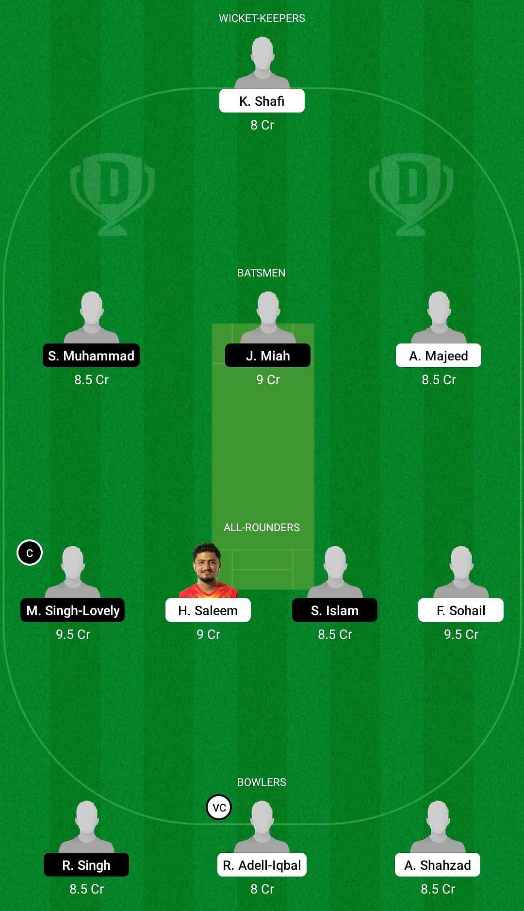 MR vs FTH Dream11 Team - 2