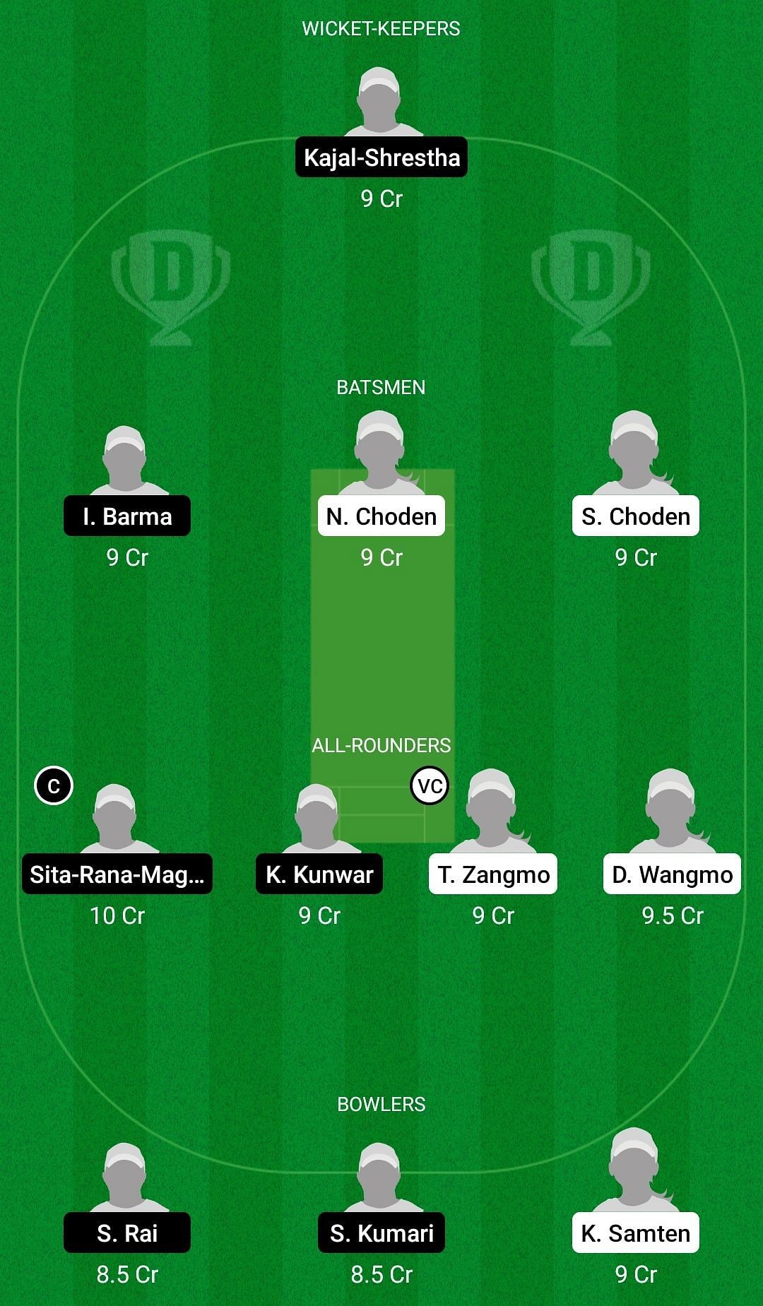 Dream11 Team for Bhutan Women vs Nepal Women - ICC Women&rsquo;s T20 World Cup Asia Region Qualifier 2021-22.