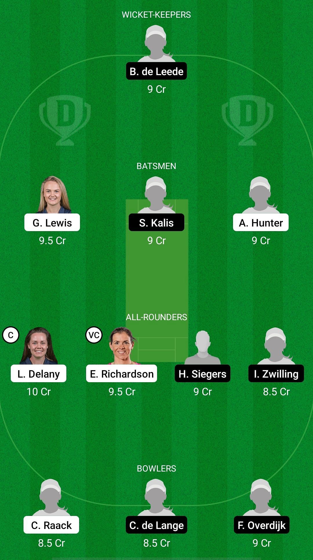 IR-W vs ND-W Dream11 Prediction - ICC WCW One Day Qualifier