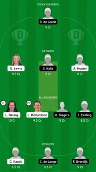 IR-W vs ND-W Dream11 Prediction - ICC WCW One Day Qualifier