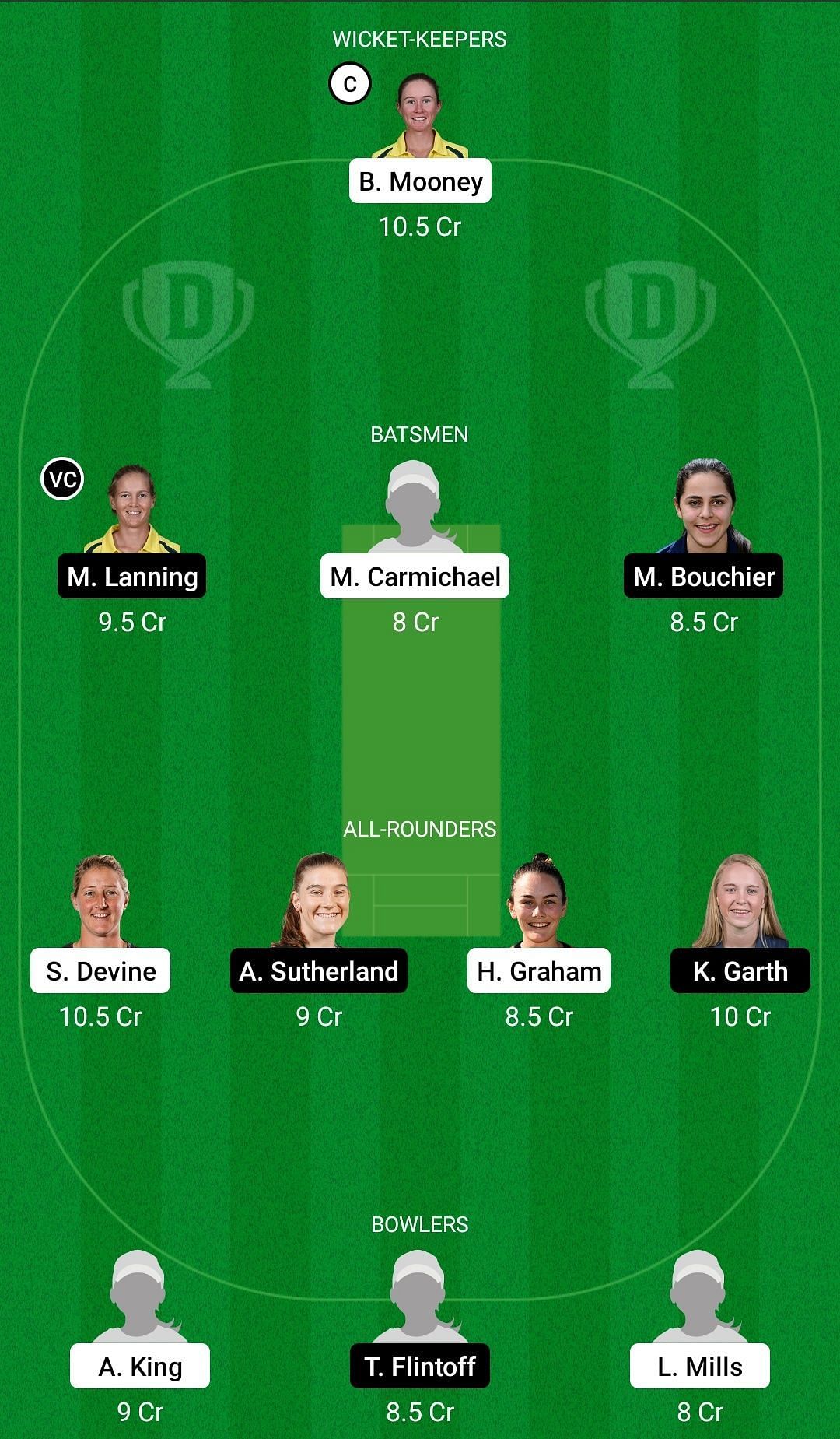 Dream11 Team for Perth Scorchers Women vs Melbourne Stars Women - Women&rsquo;s Big Bash League 2021.