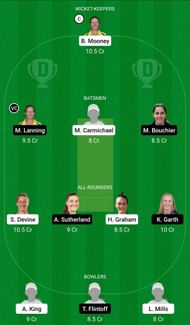Dream11 Team for Perth Scorchers Women vs Melbourne Stars Women - Women’s Big Bash League 2021.