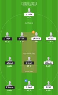 SIB vs BH Dream11 Fantasy Suggestion #2 - 2021