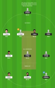 UT vs UP Dream 11 Prediction (Team 1)