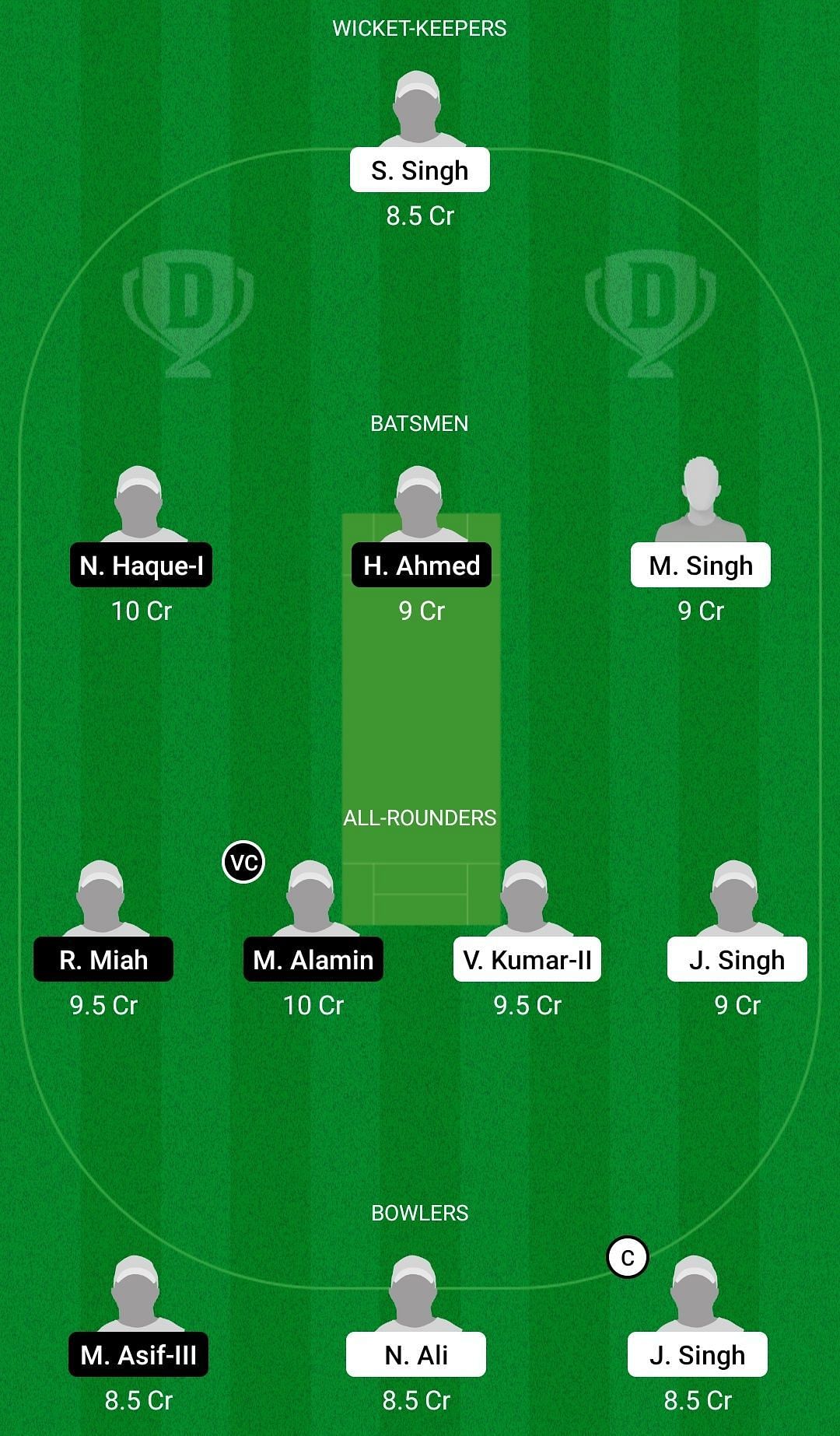 Dream11 Team for Kings XI vs Venezia - ECS T10 Italy Super Series 2021 Eliminator.