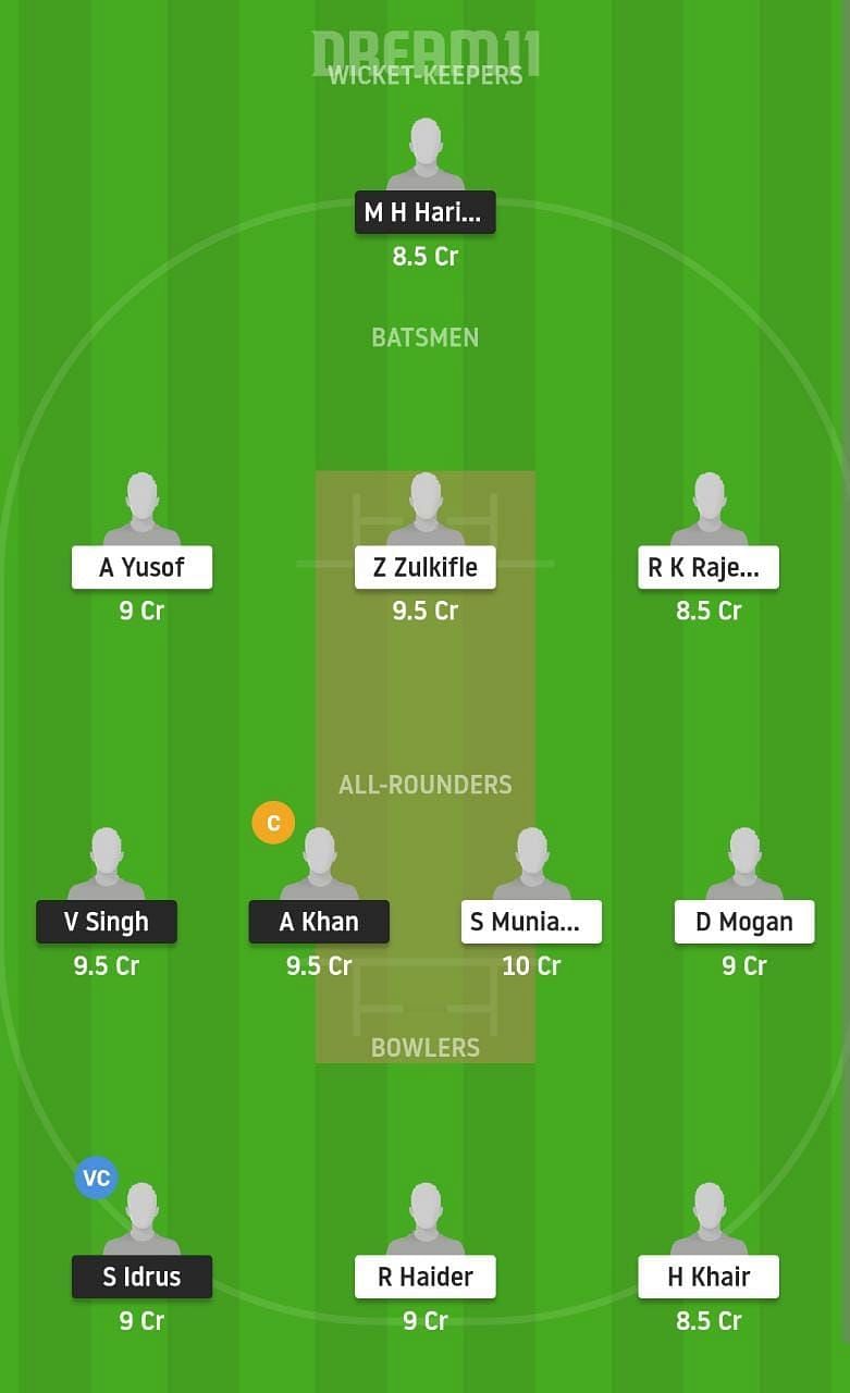 NS vs WW Dream11 Fantasy Suggestion #2 - Malaysia T20