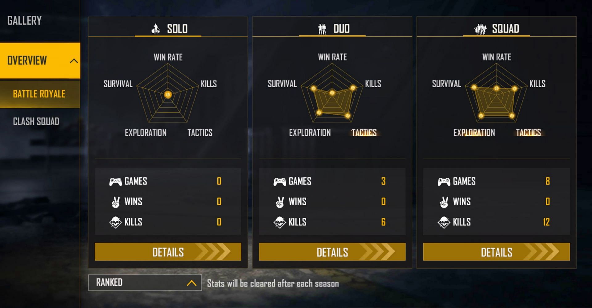 Gaming Tamizhan&#039;s ranked stats (Image via Free Fire)