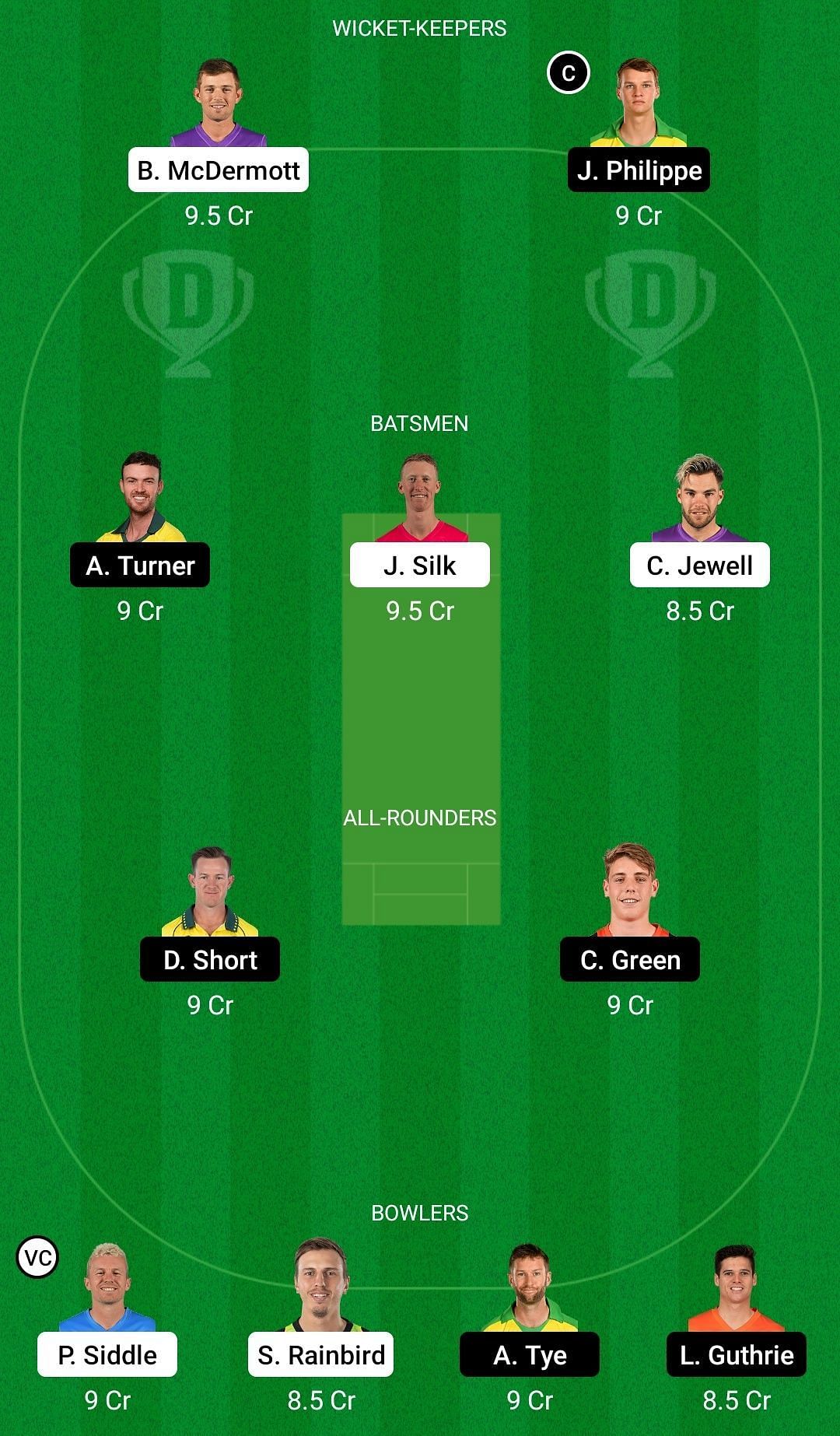 Dream11 Team for Tasmania vs Western Australia - Australia Domestic One-Day Cup 2021-22.