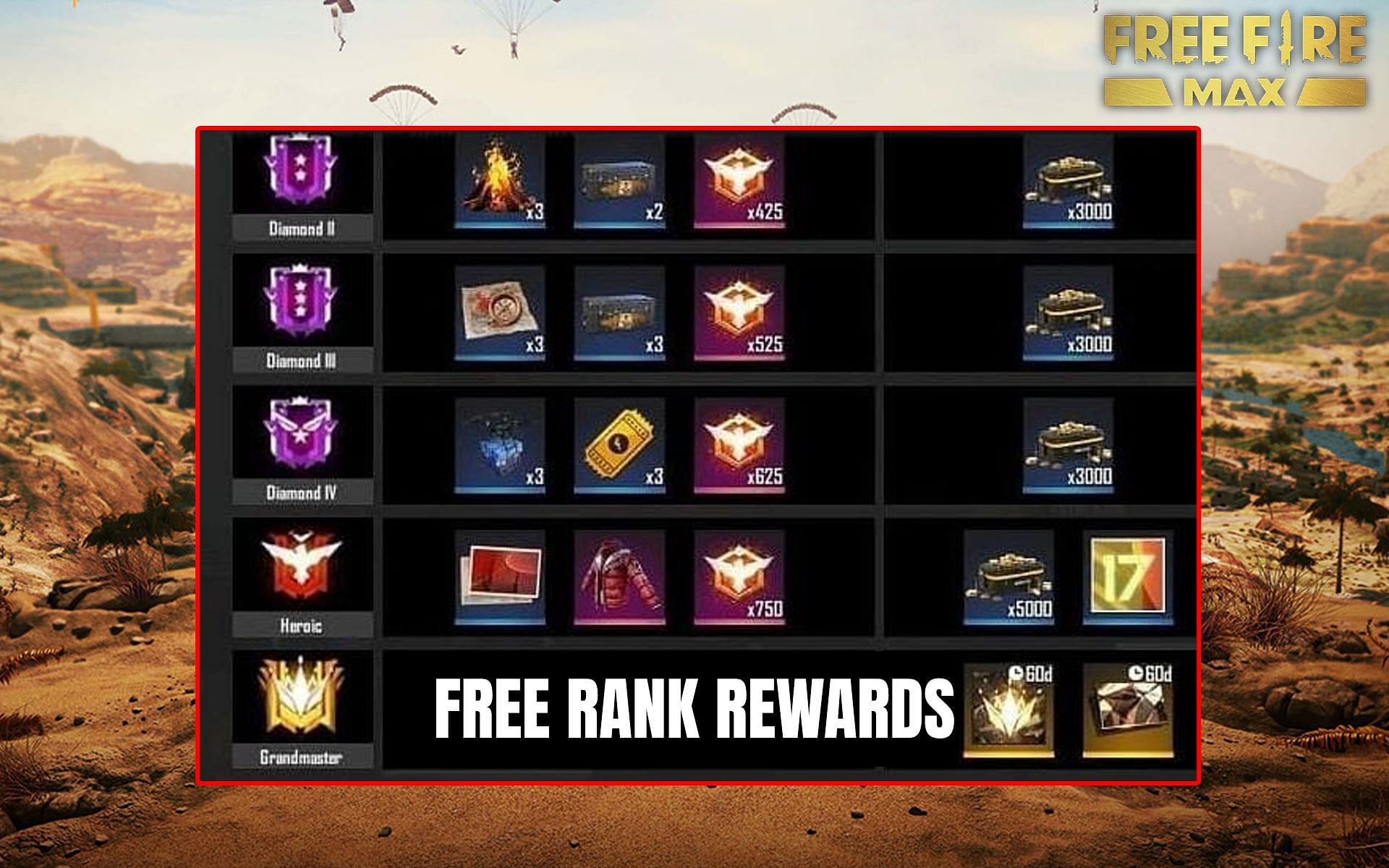 Tips to get free rank rewards in Free Fire MAX (Image via Sportskeeda)