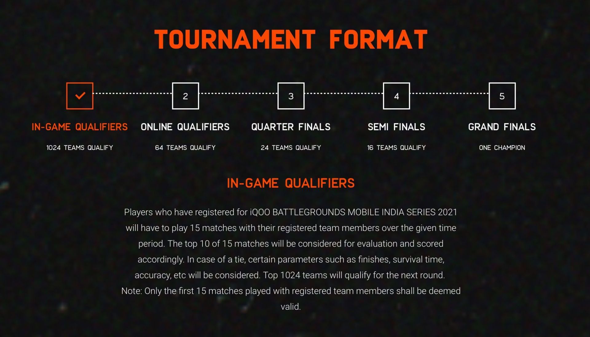 The BGIS 2021 in-game qualifiers explained (Image via BGMI)