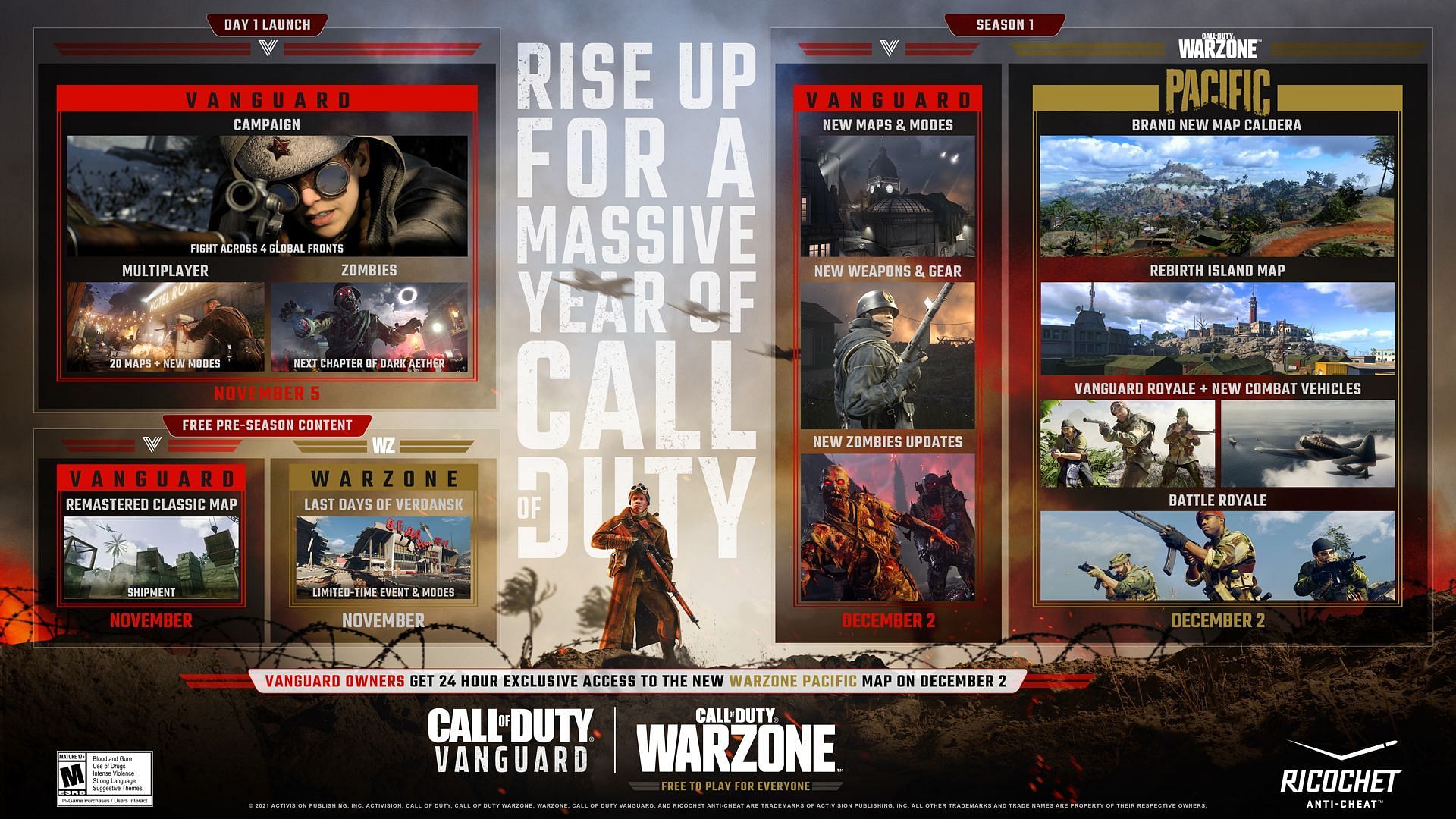 Call of Duty Vanguard Season 1 content plan (Image by Activision)
