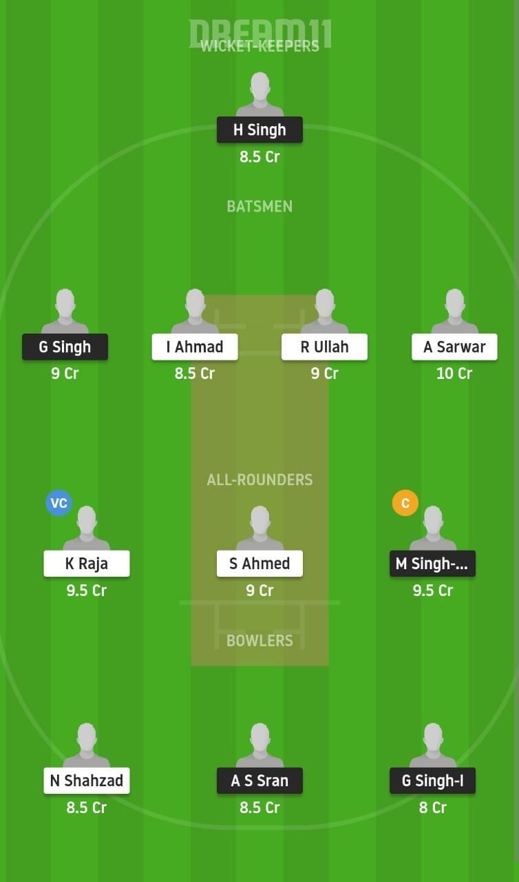 FTH vs FAL Dream11 Fantasy Suggestion #1 - 2021