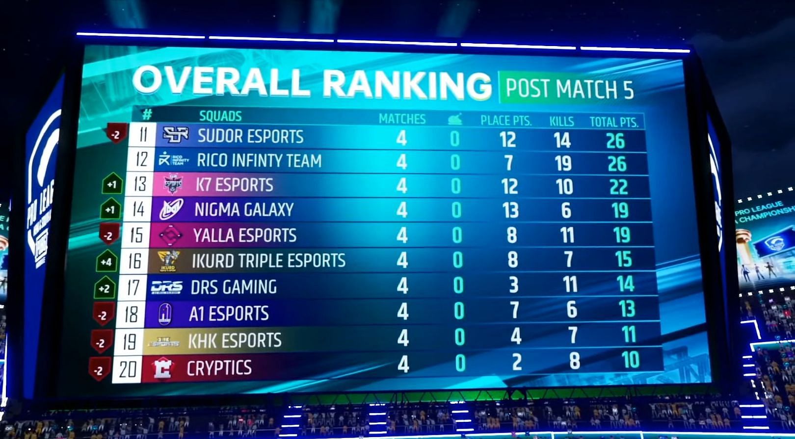 Overall standings of PMPL MENA and SA Championship day 1 (Image via PUBG Mobile)