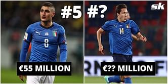 5 most valuable Italian footballers right now (October 2021)