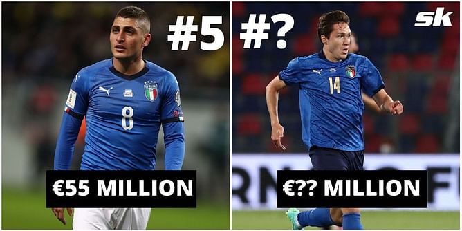 5 most valuable Italian footballers right now (October 2021)