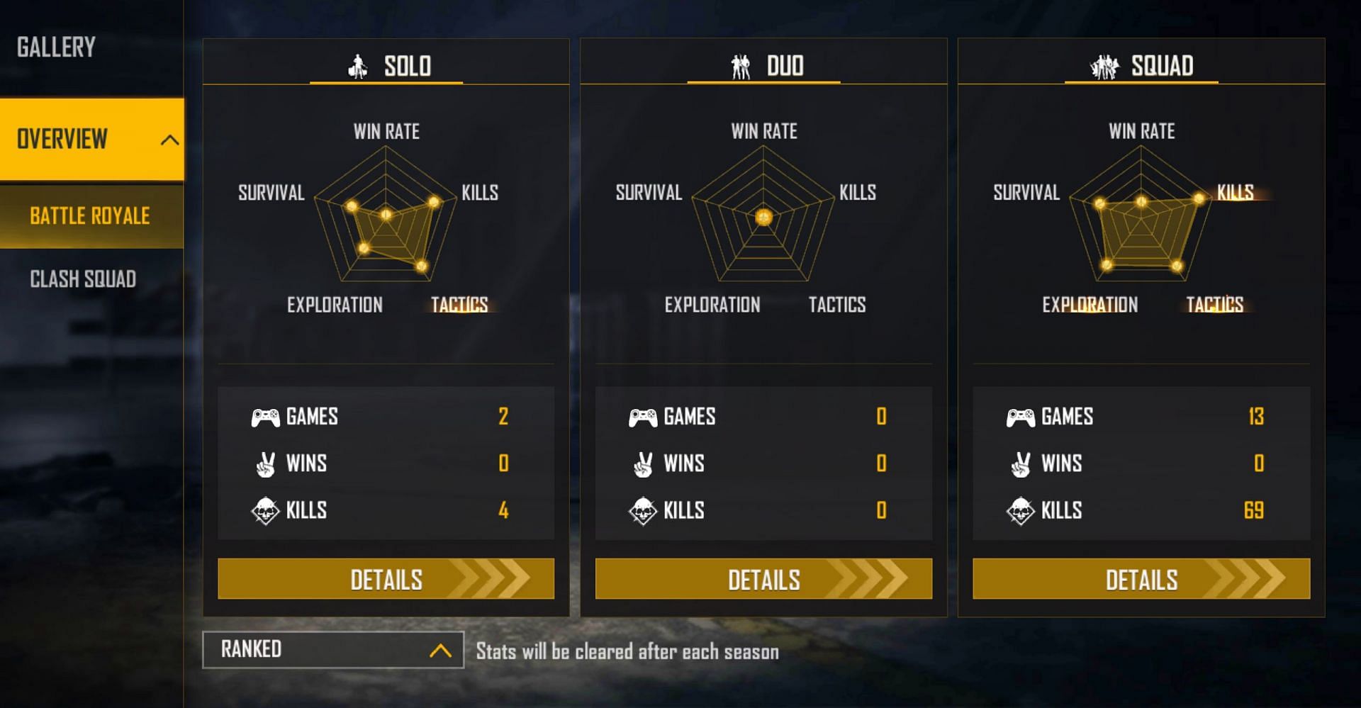 Helping Gamer&#039;s ranked stats (Image via Free Fire)