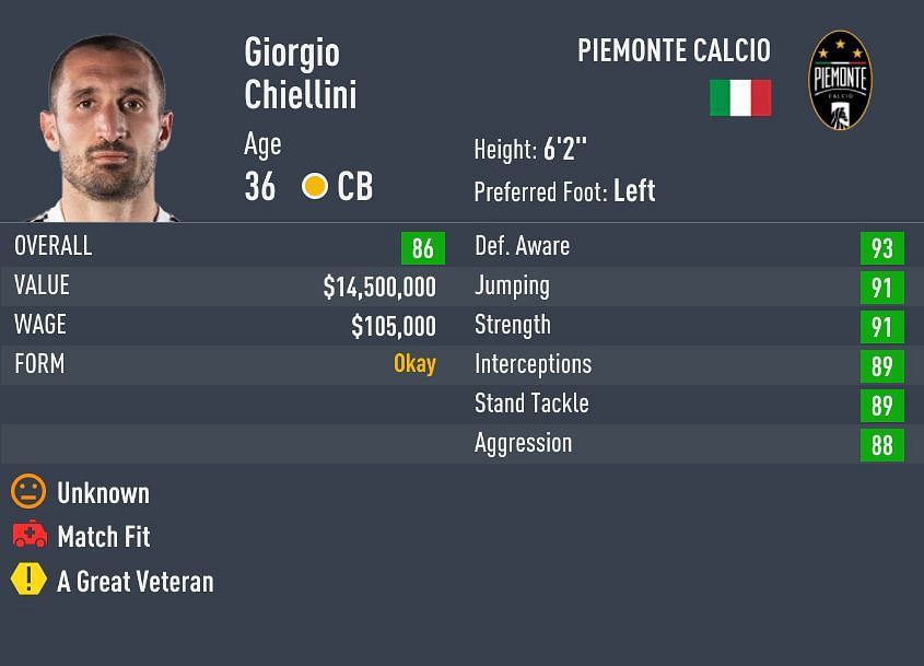 Chiellini has the same potential as his overall ratings in FIFA 22(Image via Sportskeeda)