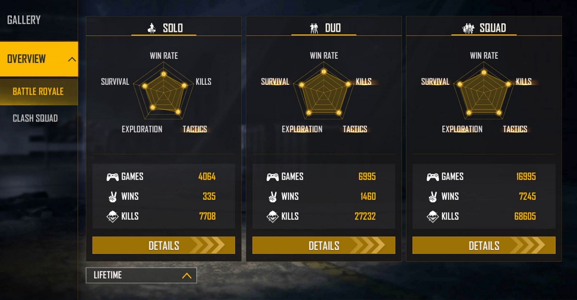 Tonde Gamer&rsquo;s lifetime stats (Image via Free Fire)