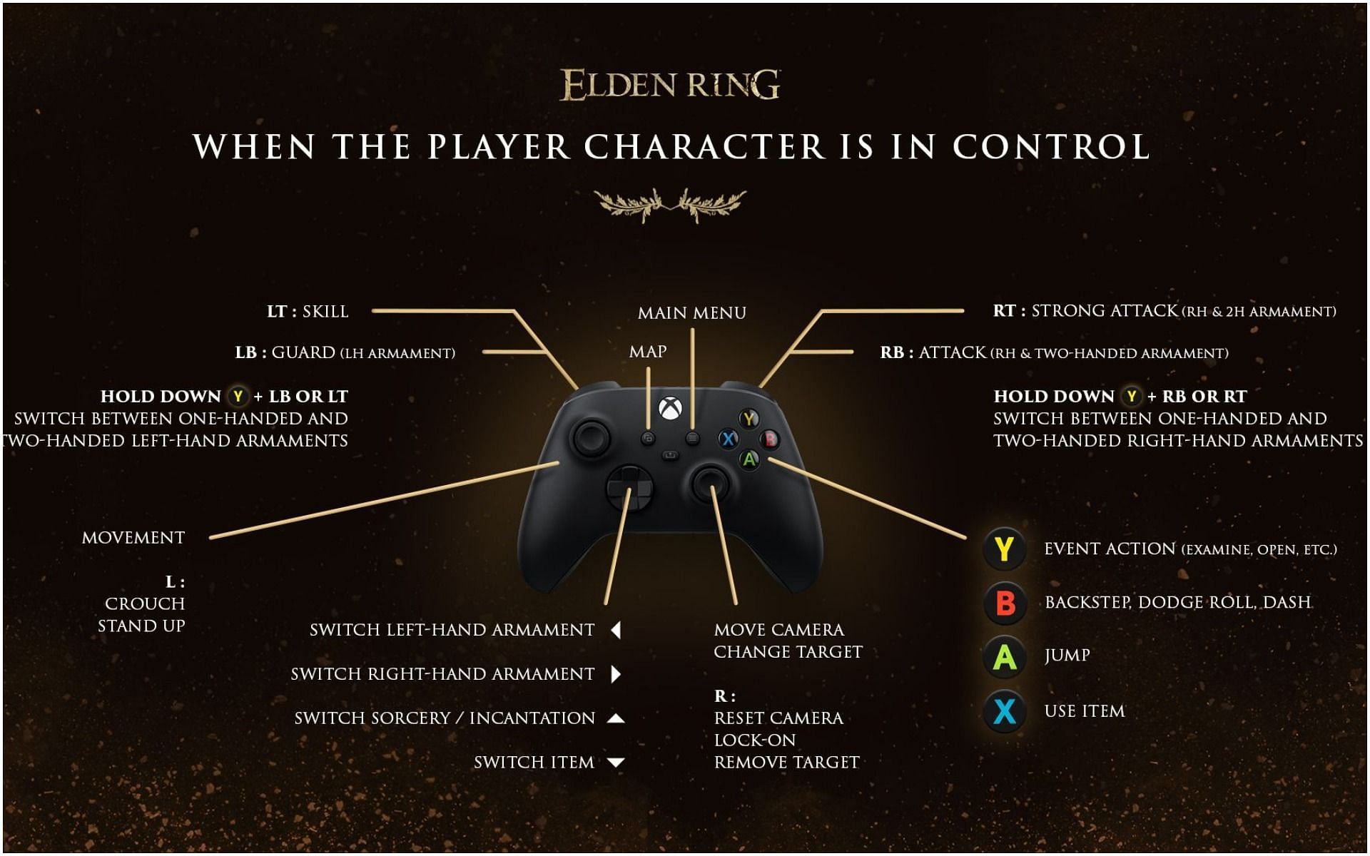 Elden Ring Xbox controls (Image via Bandai Namco)